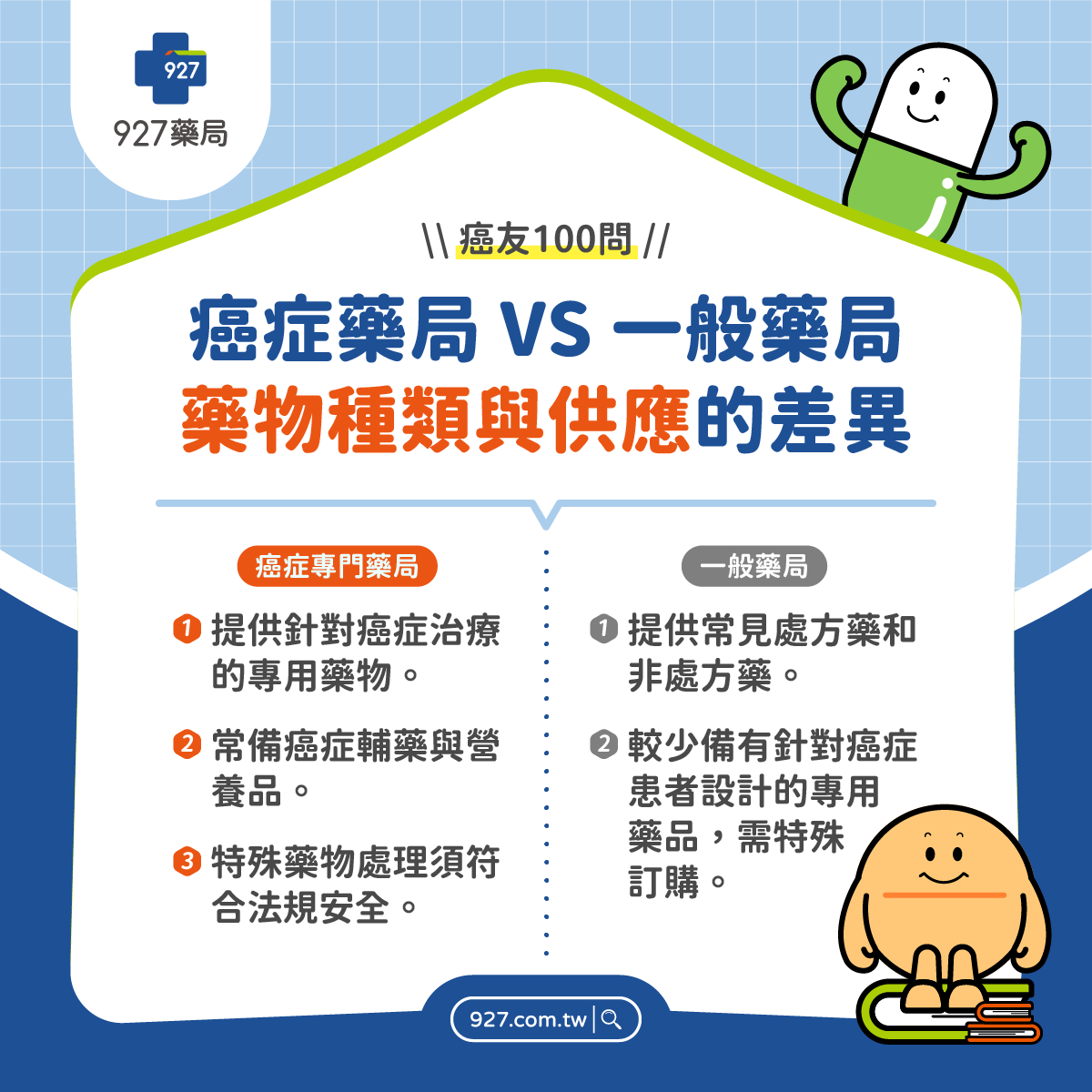 癌症專門藥局優勢1｜藥物種類與供應：提供針對癌症治療的專用藥物；常備癌症輔藥與營養品；特殊藥物處理須符合法規安全