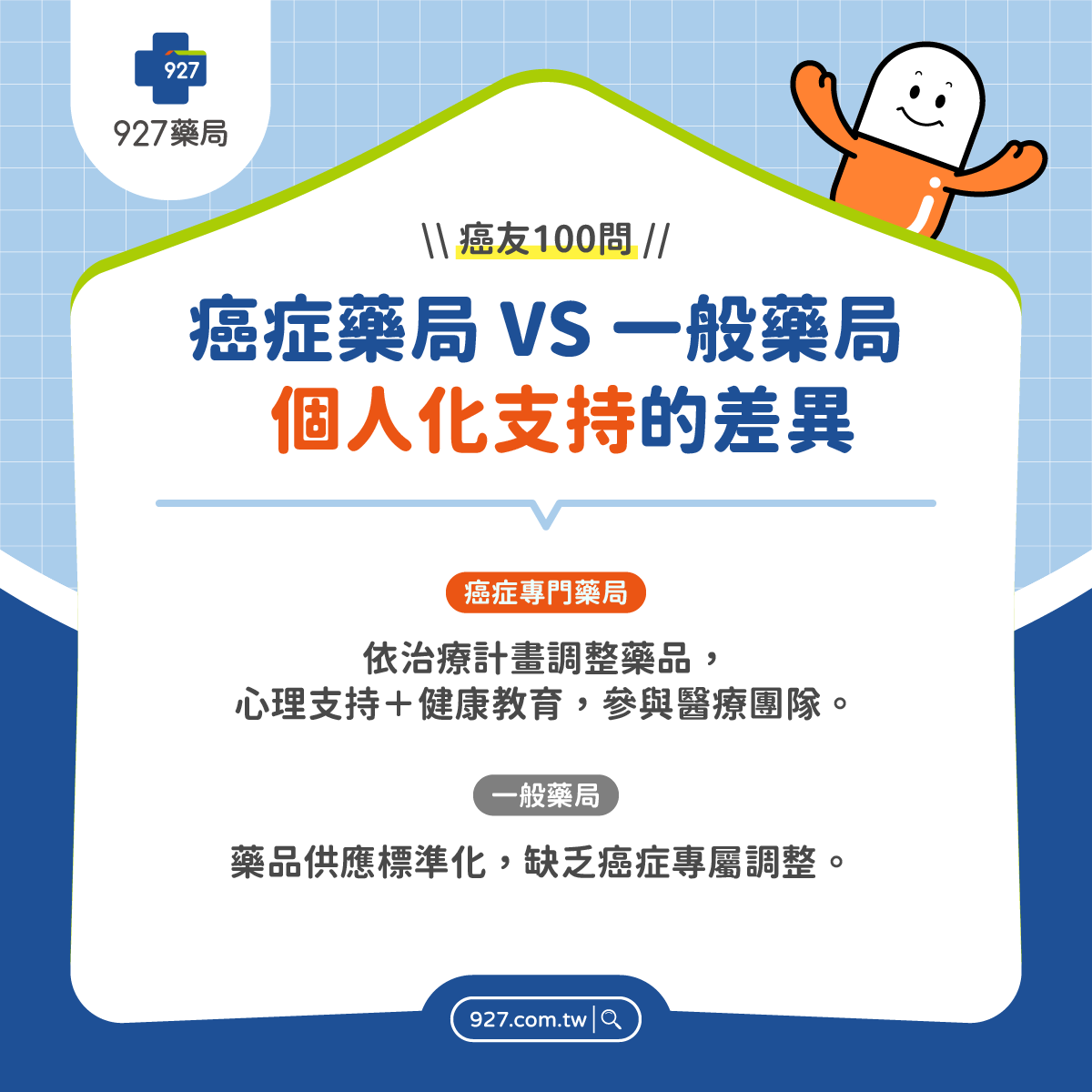 癌症專門藥局優勢3｜個人化支持：依治療計畫調整藥品， 心理支持＋健康教育，參與醫療團隊