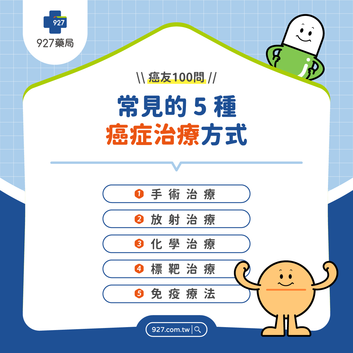 5 個常見的癌症治療方式：手術治療、放射治療、化學治療、標拔治療、免疫療法