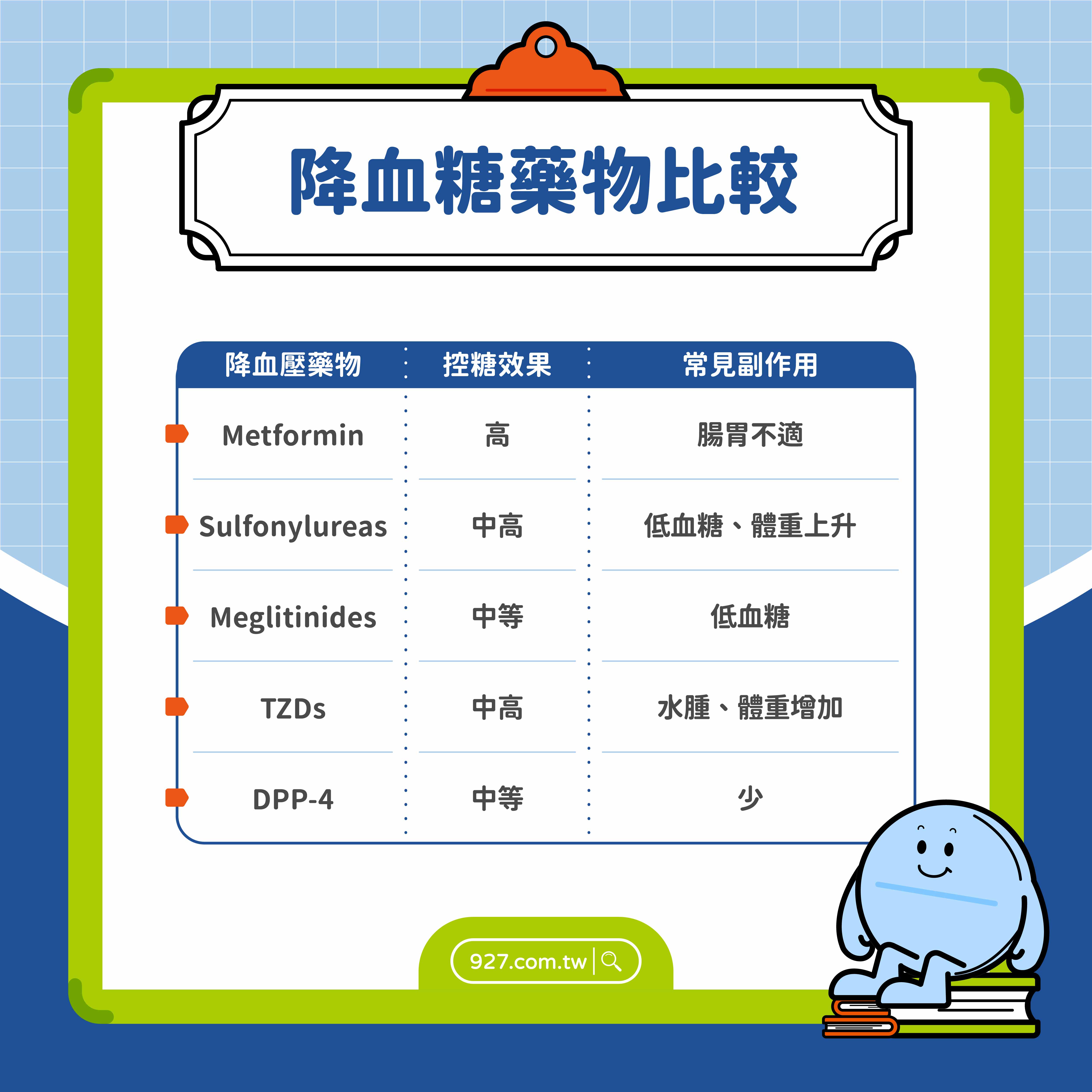 CC003-v1.0-糖尿病照護全指南:降血糖藥物比較、飲食控制與血糖管理一次看懂_CCa001-1-001