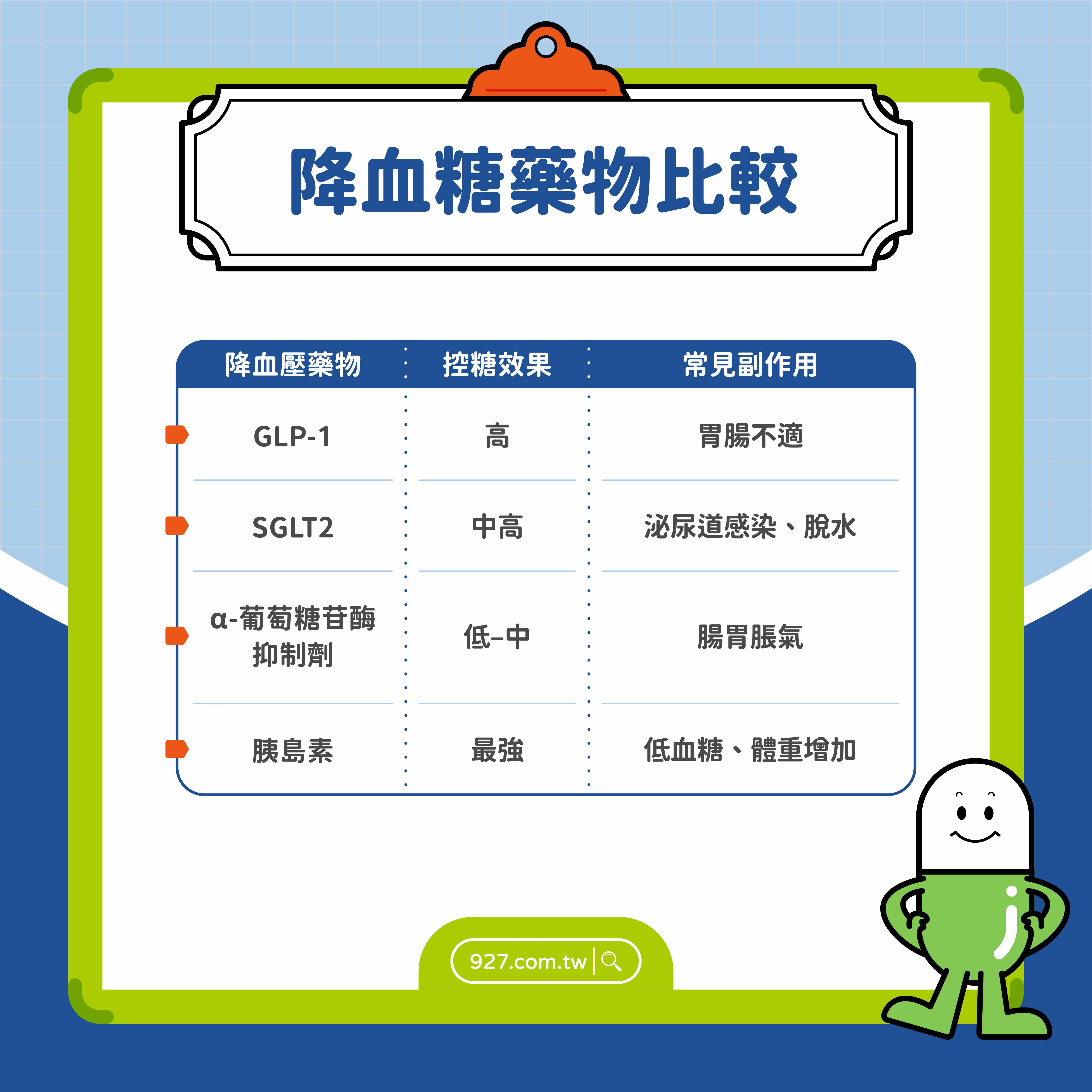 CC003-v1.0-糖尿病照護全指南：降血糖藥物比較、飲食控制與血糖管理一次看懂_CCa001-1-002